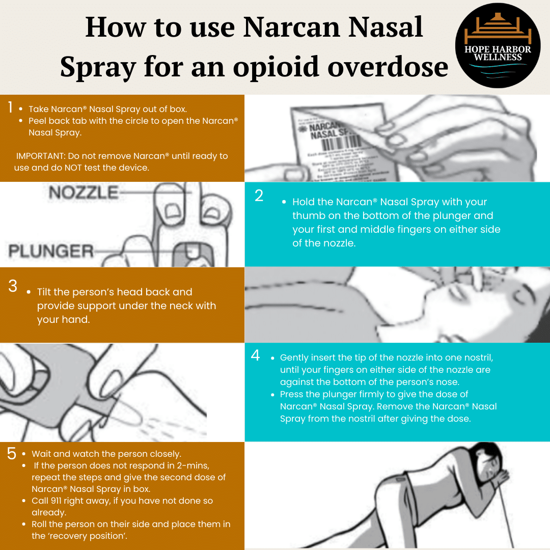 How to administer narcan