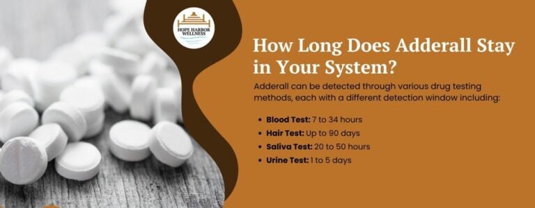 How Long Does Adderall Stay in Your System?